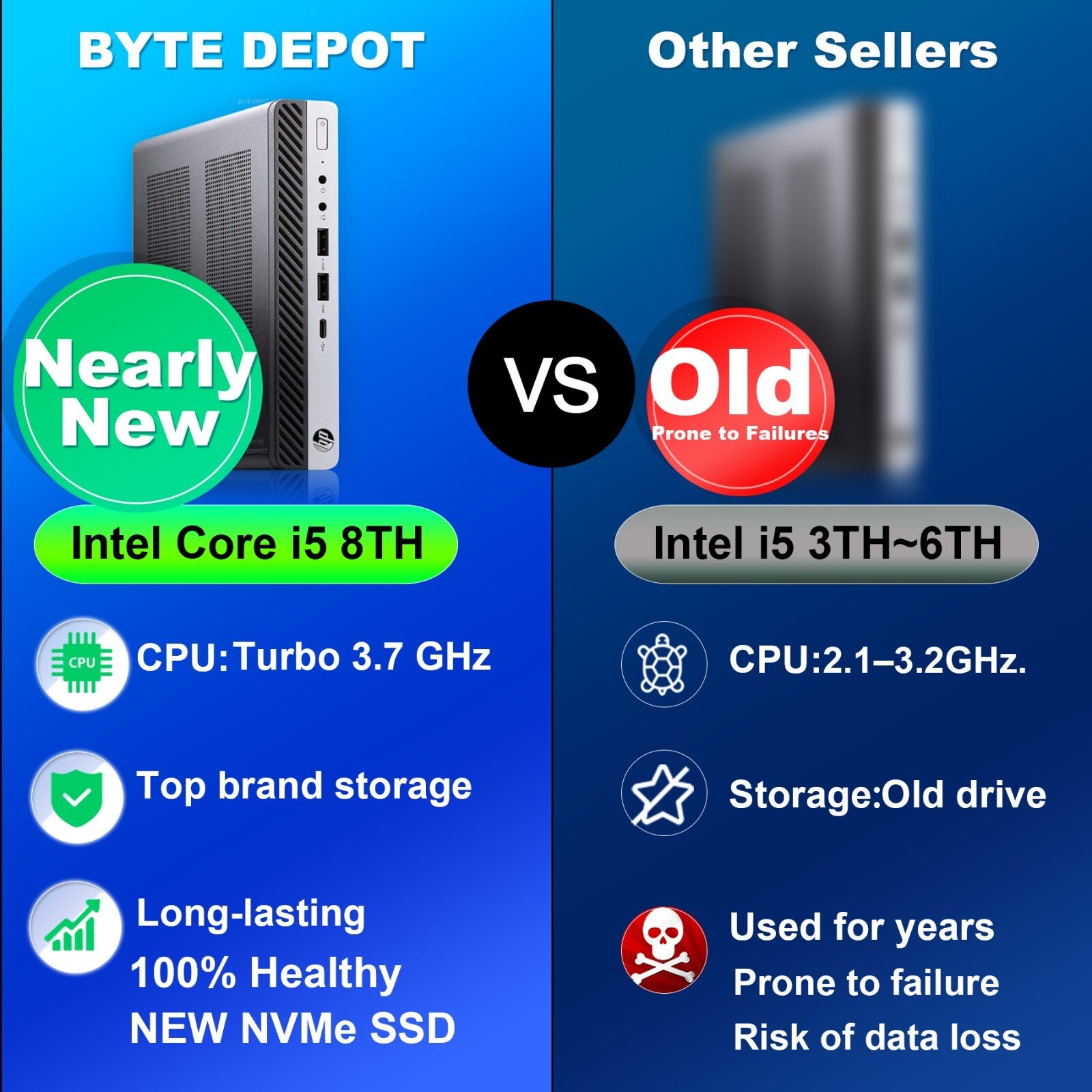 HP Mini Desktop Computer PC i5 8TH, up to 32GB RAM, 1TB SSD,  Windows 11, WiFi