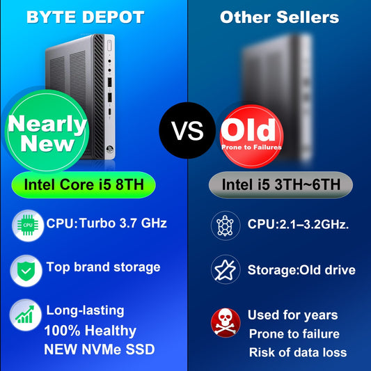 HP Mini Desktop Computer PC i5 8TH, up to 32GB RAM, 1TB SSD,  Windows 11, WiFi
