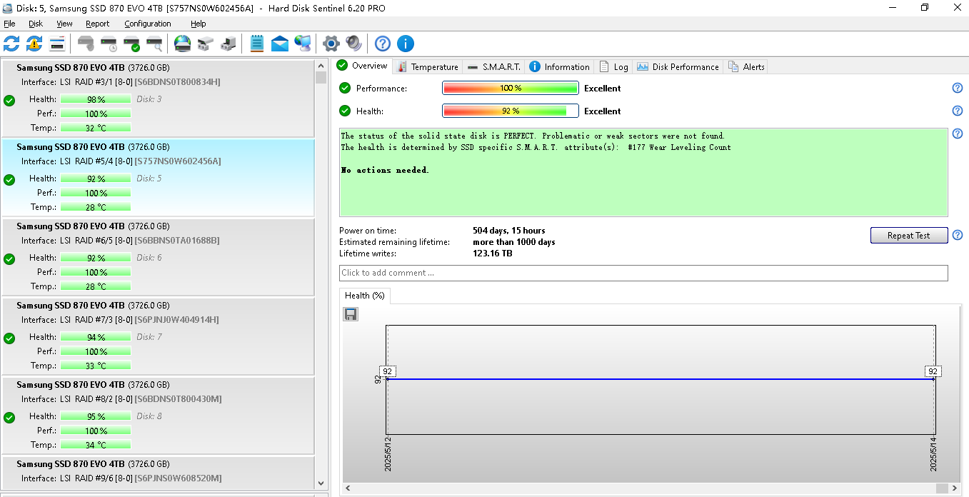 Samsung 870 EVO 4TB 2.5" SATA SSD (MZ-77E4T0) 90-99% Health Report Included