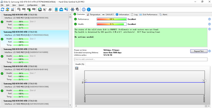 Samsung 870 EVO 4TB 2.5" SATA SSD (MZ-77E4T0) 90-99% Health Report Included